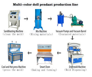 Male pendant making machine